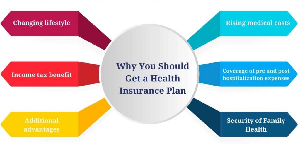 Why You Should Get a Health Insurance Plan